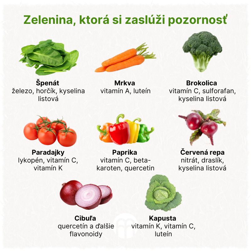 (Slovenčina) Zelenina, která si zaslouží pozornost
